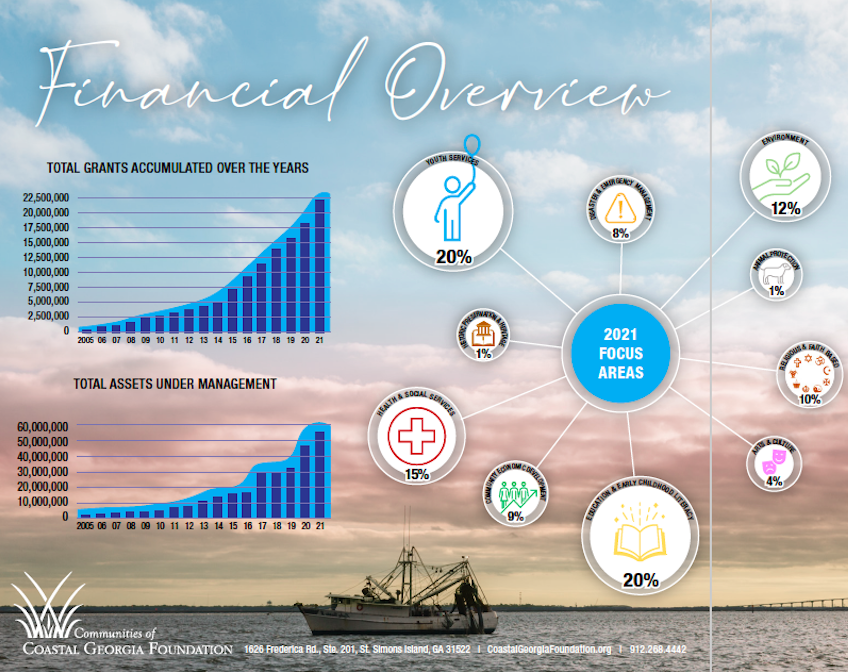 Graphs and icons showing financial growth against a sunset backdrop.